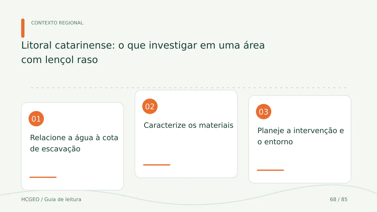 Guia de leitura sobre litoral catarinense: o que investigar em uma área com lençol raso